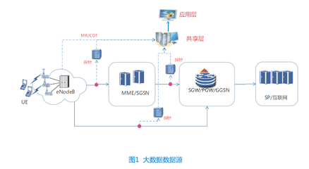 倒立金字塔，化繁為簡 以用戶感知為中心的自動定界定位分析法在數據處理服務中的應用