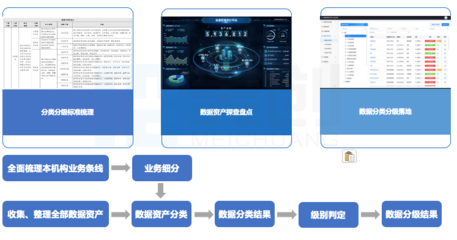 數據安全法背景下，高校如何通過“三力五步”構建數據安全建設體系