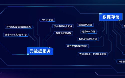 火山引擎首次公開數據技術圖譜，To B市場數據處理服務能力嶄露頭角