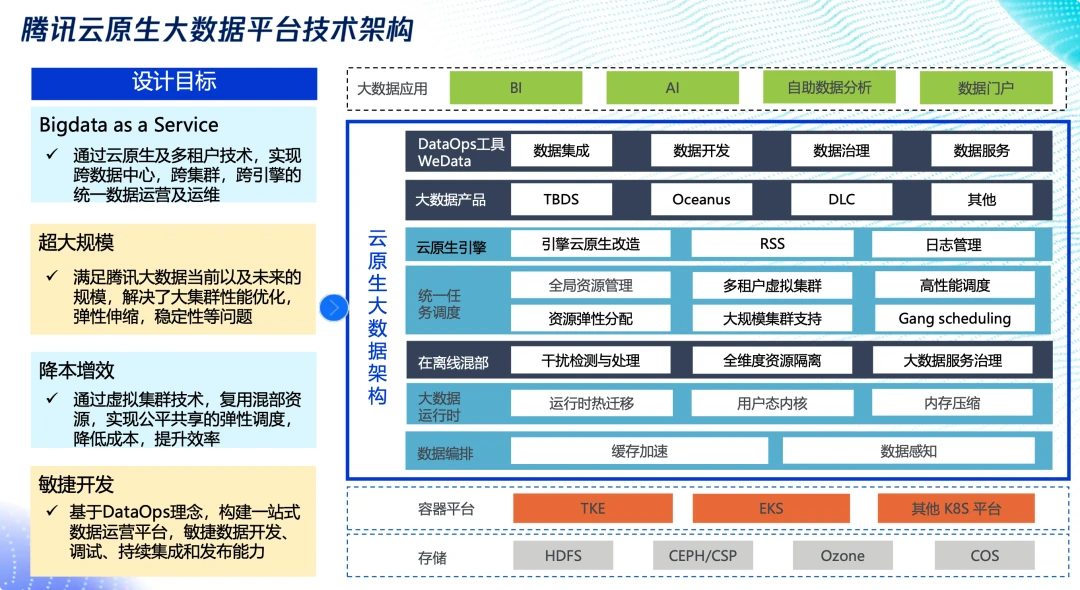 程序員最頭疼的那件事 數據系統遷移，終于有救了！